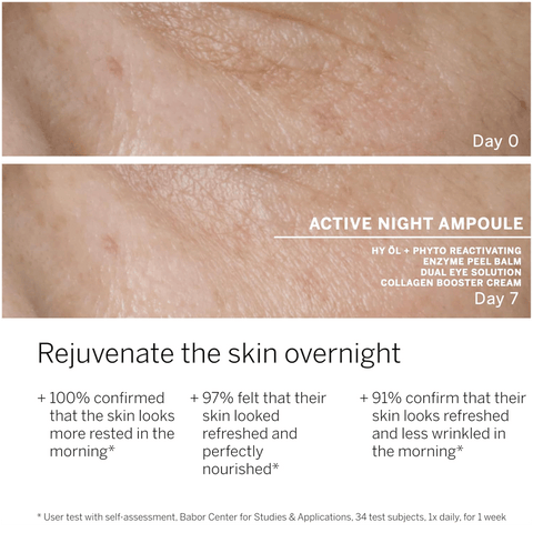Babor Active Night Serum rejuvinates dry skin overnight